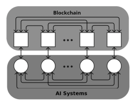 schematic of the bittensor network