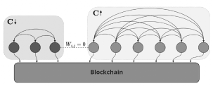 consensus equation