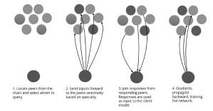 consensus equation