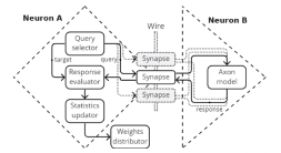 consensus equation