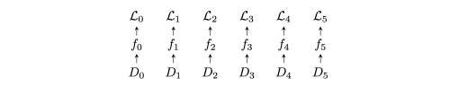 Peer functions with losses Li and unique datasets Di